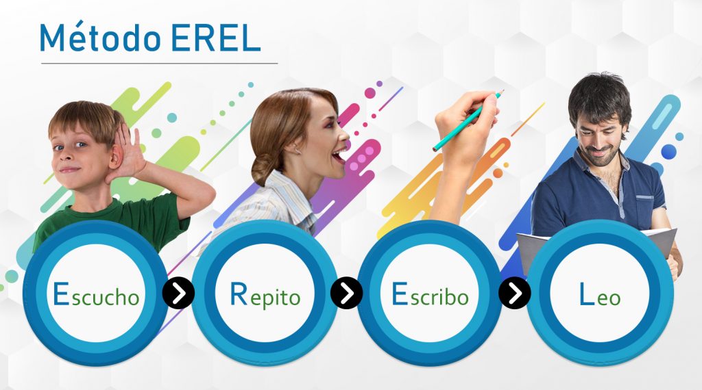 Curso para aprender Ingles